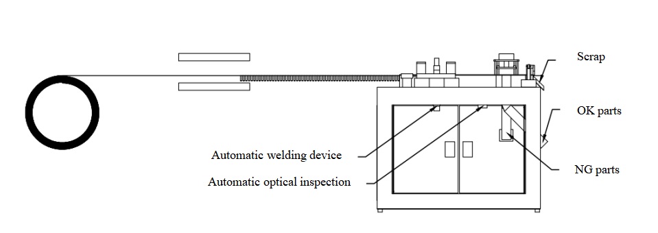Specific and detailed implementation methods of On-line Automatic Welding Detection of the Interface Position of Cylindrical Stamping Parts